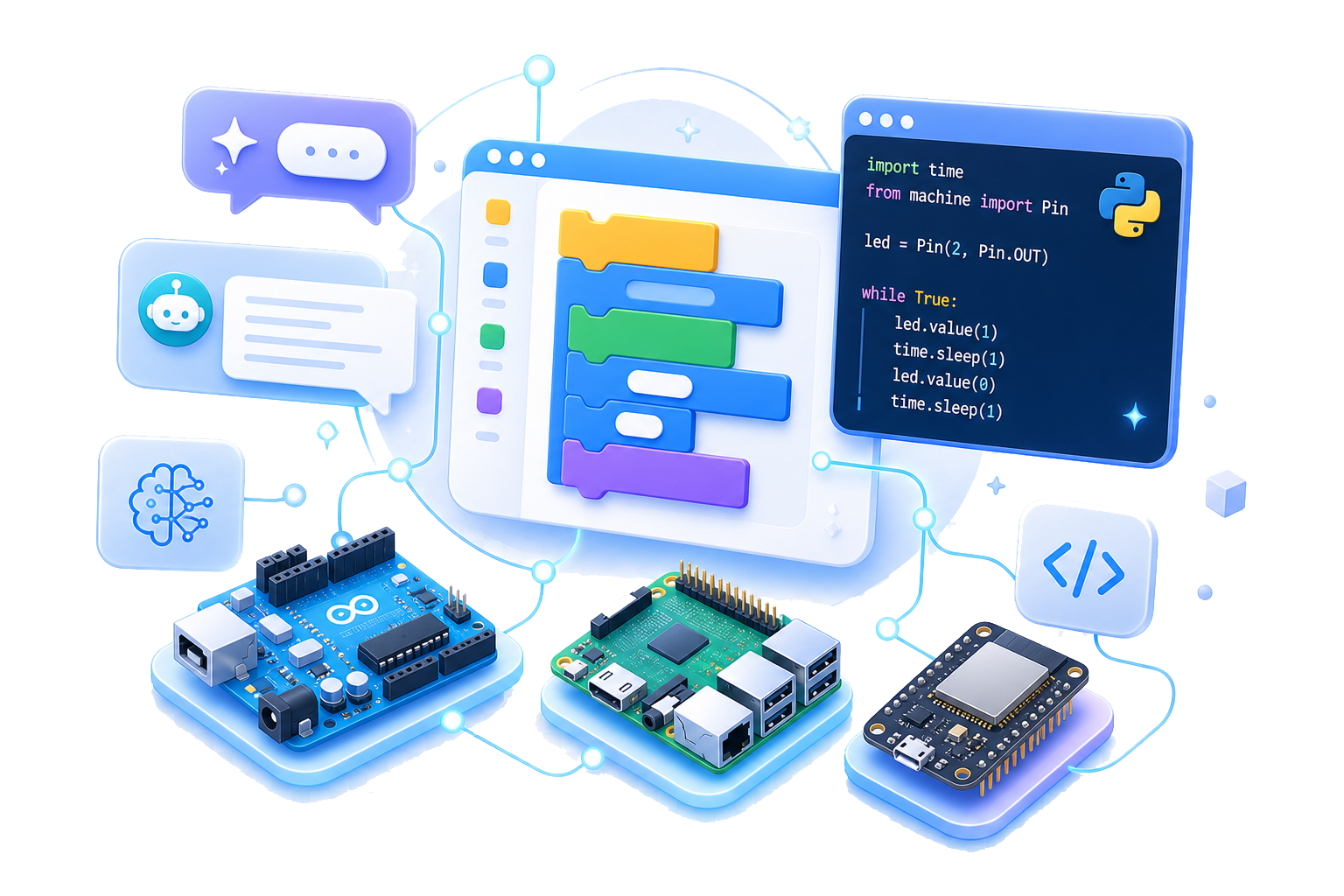 BlockGPT concept illustration connecting natural language, visual programming, Python, and open-source hardware